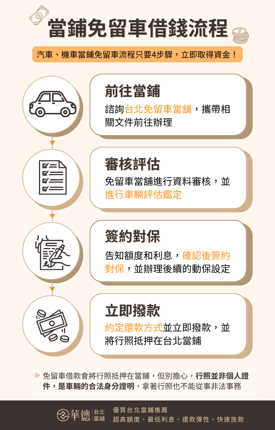 台北汽車借款免留車流程