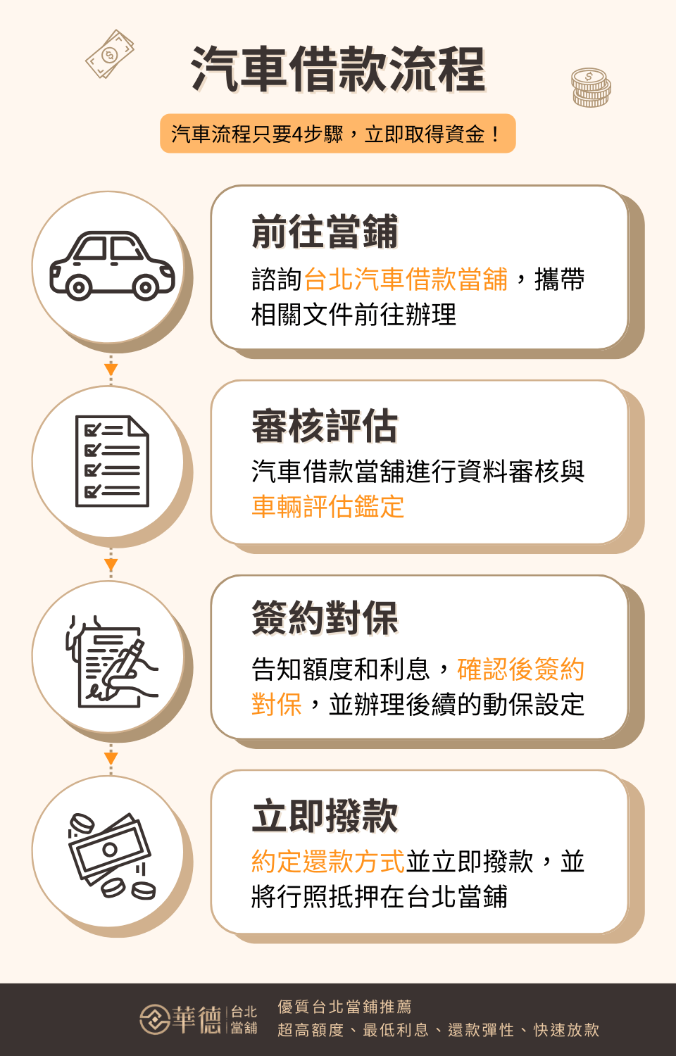 台北當鋪汽車借款流程
